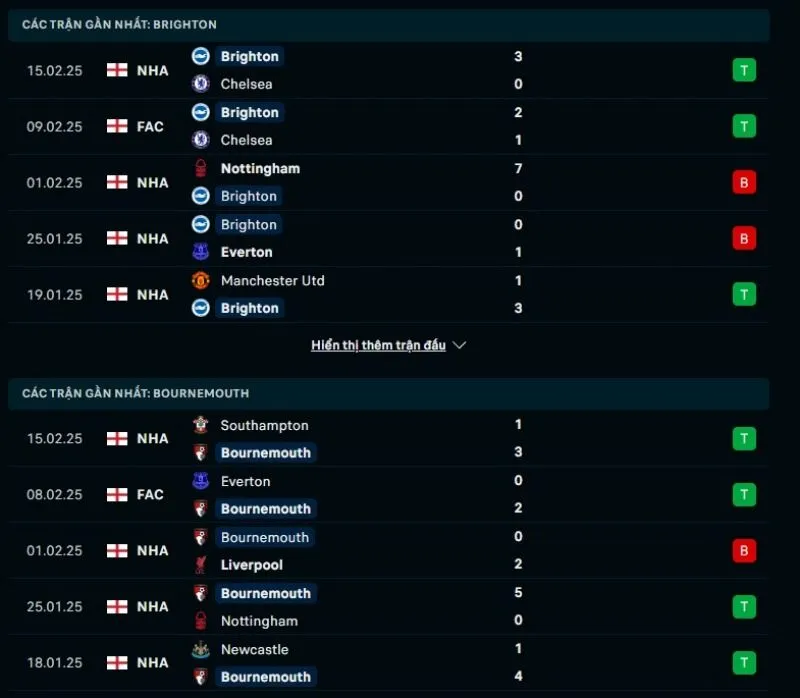 Tổng quan trước trận Brighton vs Bournemouth