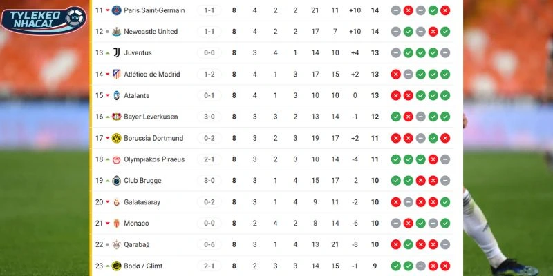 Thứ hạng hiện tại của Qarabağ vs Newcastle United tại giải C1