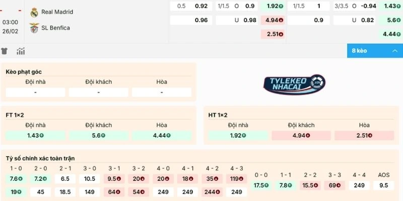 Dự đoán kèo Paris Saint-Germain vs Monaco hôm nay