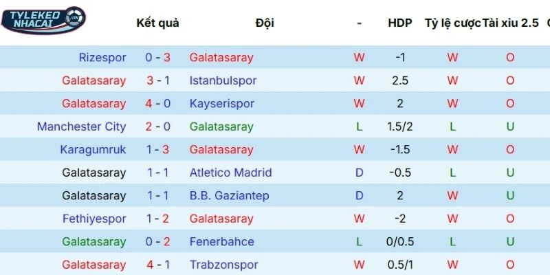 Kết quả các trận đấu gần đây của Juventus