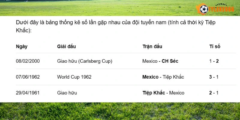 Kết quả so tài giữa hai tuyển 