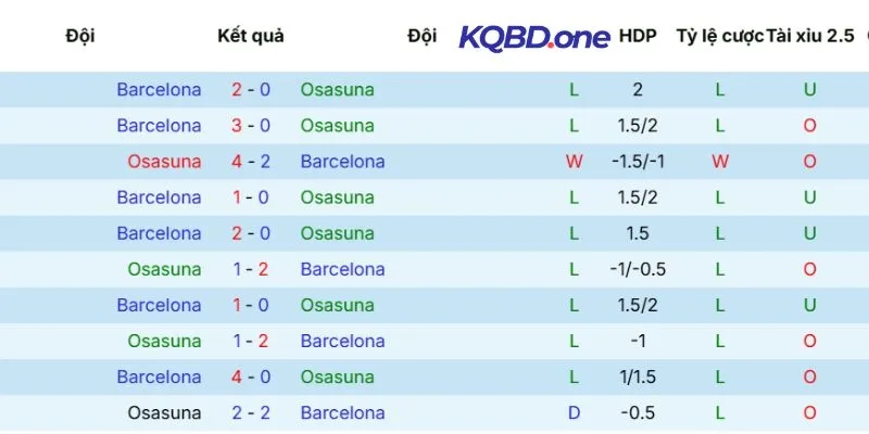 Lịch sử chạm mặt Osasuna vs Barcelona